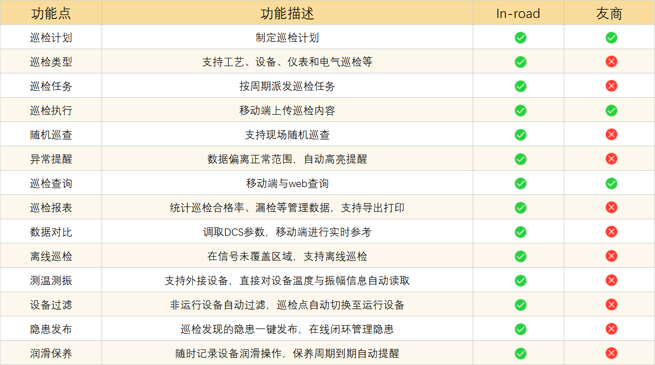 智能巡檢系統(tǒng)功能詳情